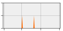 stat
