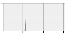 stat