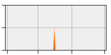 stat