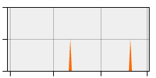 stat