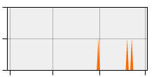stat