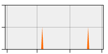 stat