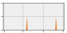 stat