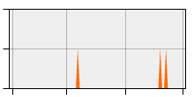 stat