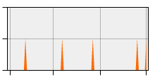 stat