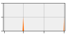 stat