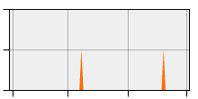 stat