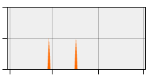 stat