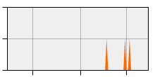 stat
