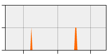 stat