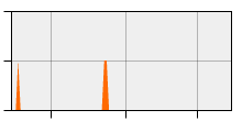 stat
