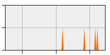 stat