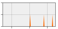 stat
