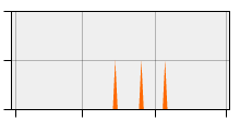 stat