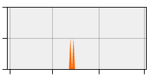 stat