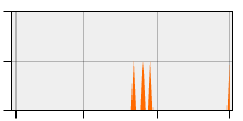 stat