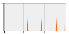 stat