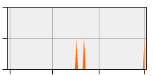 stat