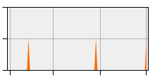 stat