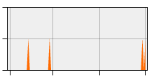 stat