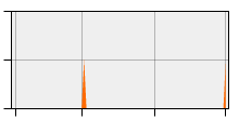 stat