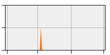 stat