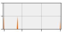 stat
