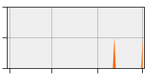 stat