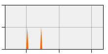 stat