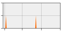 stat