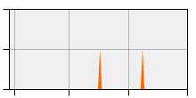 stat