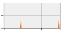 stat