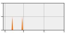 stat