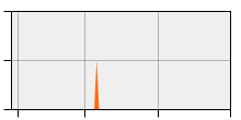 stat