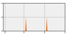 stat