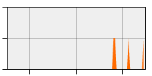 stat