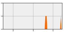 stat