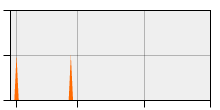 stat