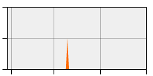 stat