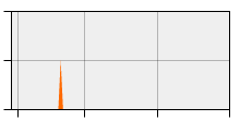 stat