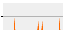 stat