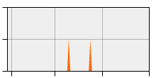 stat