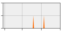 stat
