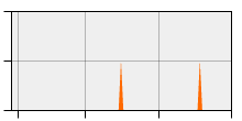 stat