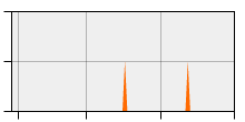 stat