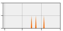 stat