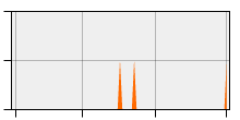 stat