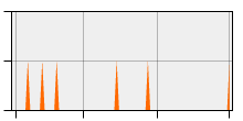 stat
