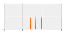 stat