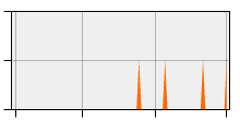 stat
